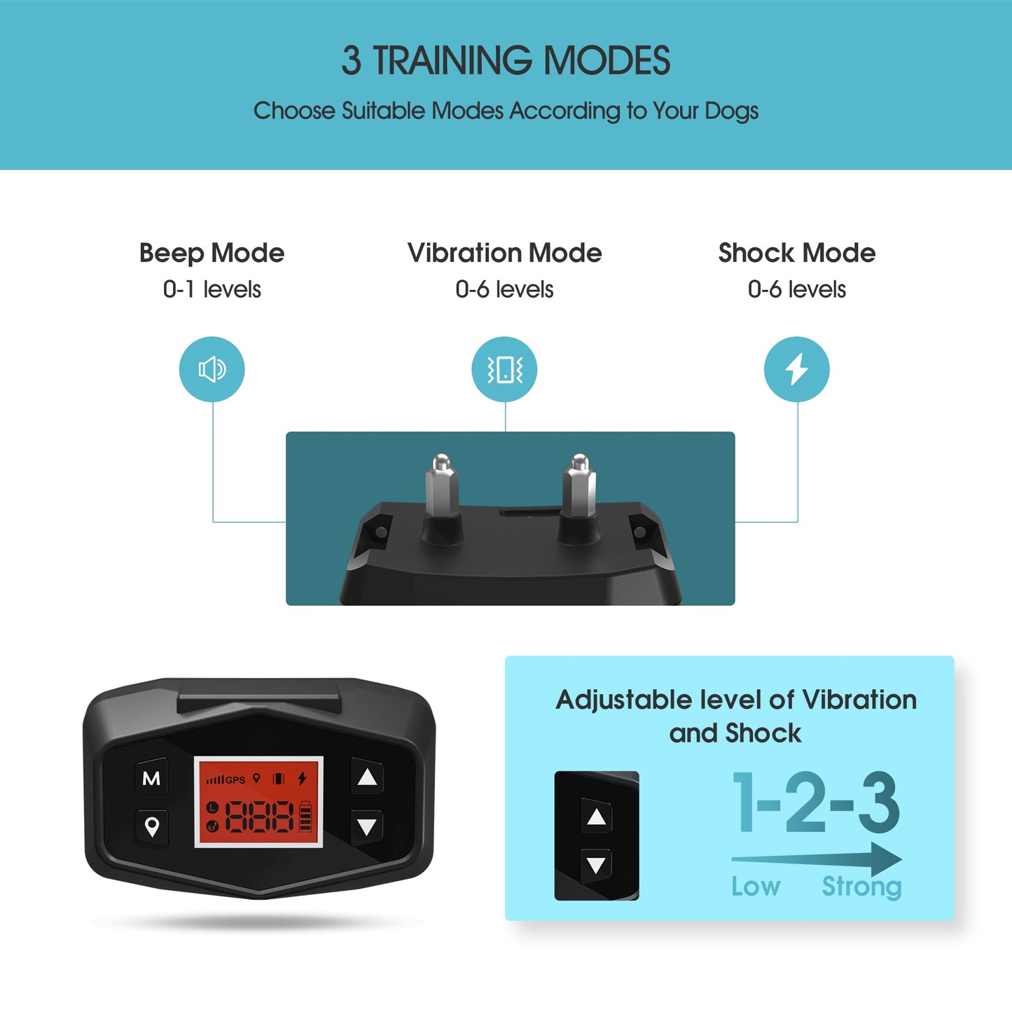 GPS Wireless Dog Fence by NinnaPet®