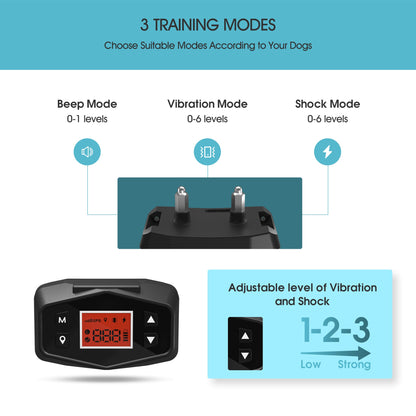 GPS Wireless Dog Fence by NinnaPet®