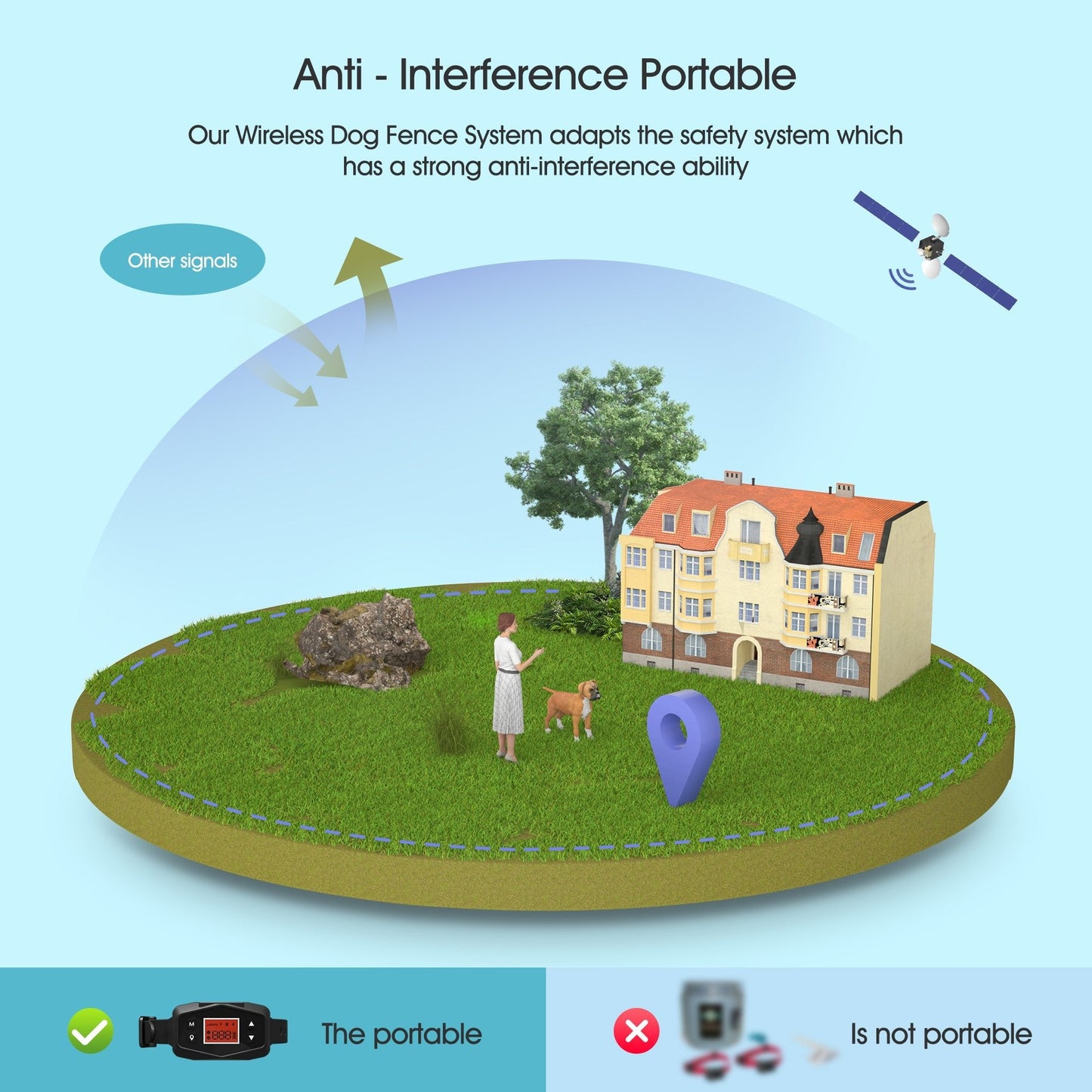 GPS Wireless Dog Fence by NinnaPet®